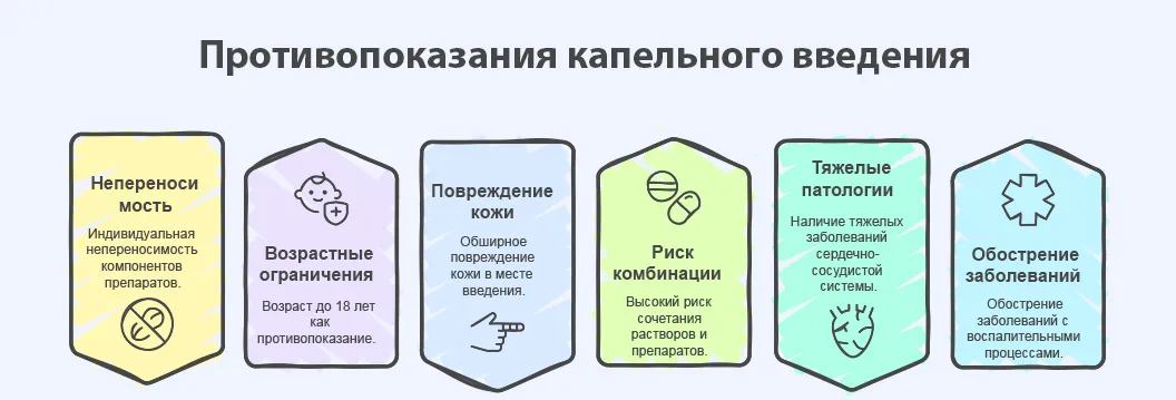 Инфографика противопоказаний
