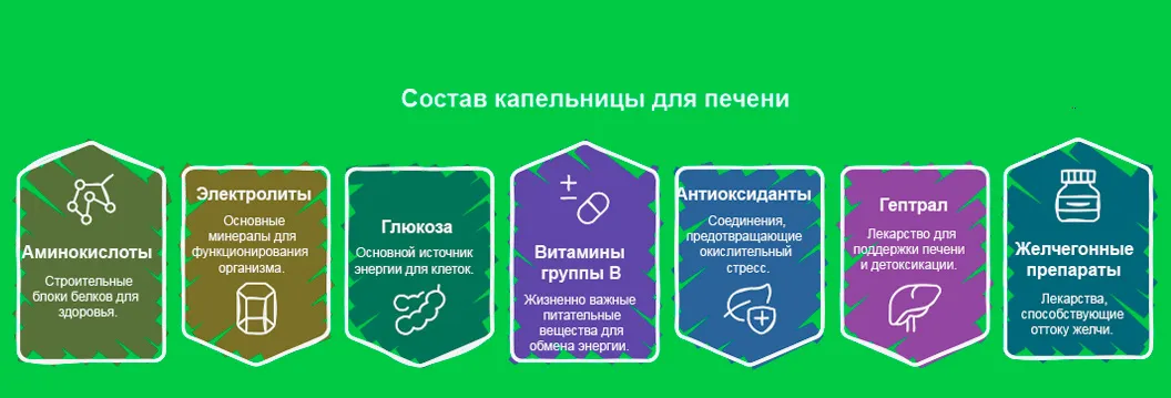Инфографика состава капельницы